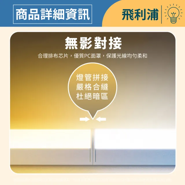 【Philips 飛利浦】2入 易省 BN082 LED 5W 6500K 白光 1尺 全電壓 450流明 支架燈 層板燈(類BN022 4W)