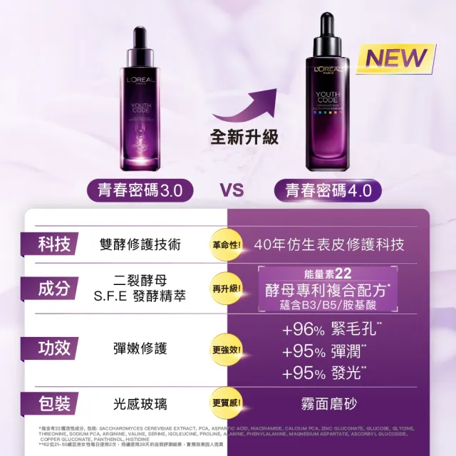 【LOREAL Paris 巴黎萊雅】青春密碼酵素肌底調理精華4.0_30ml 2入組(#黑瓶精華)