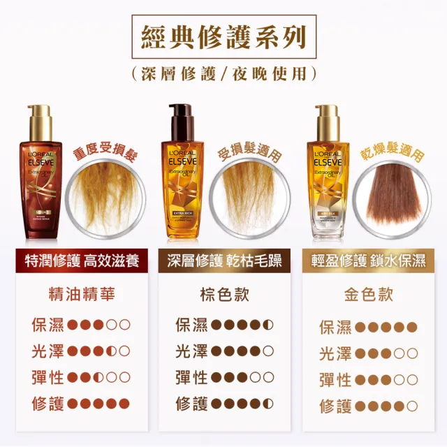 【LOREAL Paris 巴黎萊雅】金緻護髮精油100ml_3入組金/棕任選(護髮油/髮油/修護/柔順)