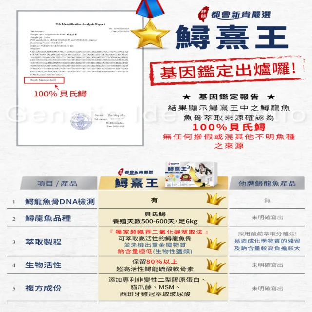 【炘宸生技】鱘熹王 專利K2鱘龍複方膠囊 1盒(共60粒)