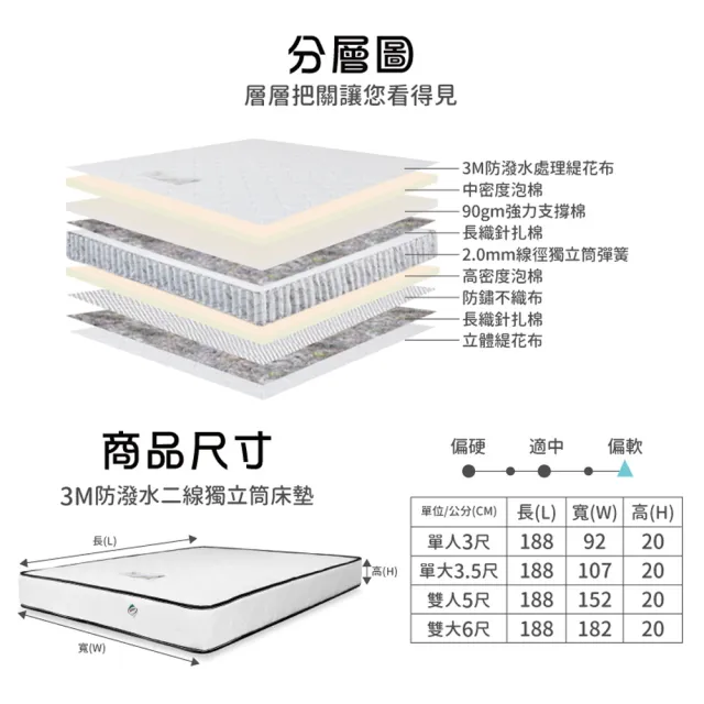 【ASSARI】單人加大3M防潑水二線獨立筒床墊3.5x6.2尺x20cm