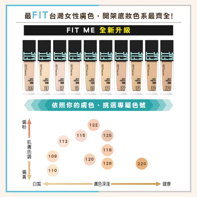 【MAYBELLINE 媚比琳】FIT ME 反孔特霧/水光粉底液全新升級PRO版30ml 2入組