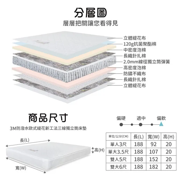 【ASSARI】單人3M防潑水歐式緹花新工法三線獨立筒床墊3x6.2尺x20cm