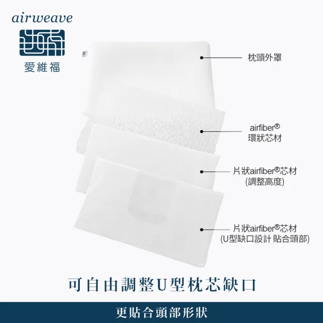 【airweave 愛維福】標準枕 可調整高度(可水洗 高透氣 支撐力佳 分散體壓 日本原裝)
