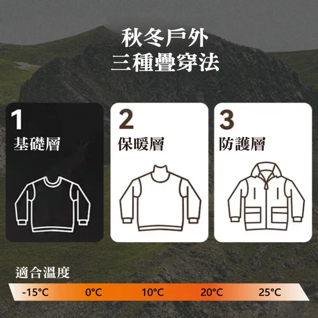 【NVDO】現貨 男女同款-三合一戶外衝鋒石墨烯蓄熱保暖外套(防潑水/兩件式外套/機能/F062/秋冬款)