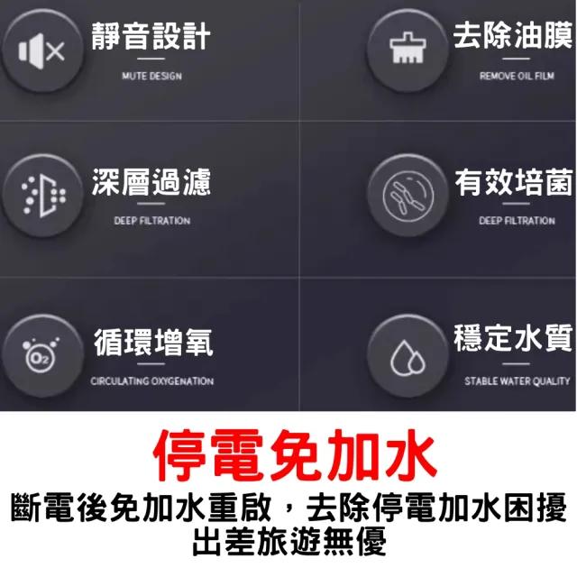 【SUNSUN 森森】除油膜外掛圓筒過濾器 桶式過濾器附濾材水草缸最愛(110V台灣公司貨 XBL500)