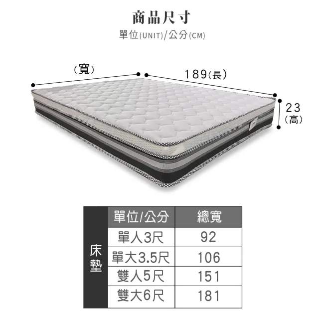 【ASSARI】雙人全方位透氣記憶棉加厚三線獨立筒床墊5x6.2尺x23cm