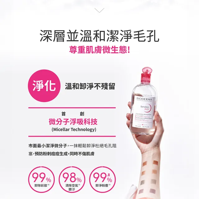 【BIODERMA 貝膚黛瑪】舒敏高效/保濕水潤/平衡控油   潔膚液 250ml