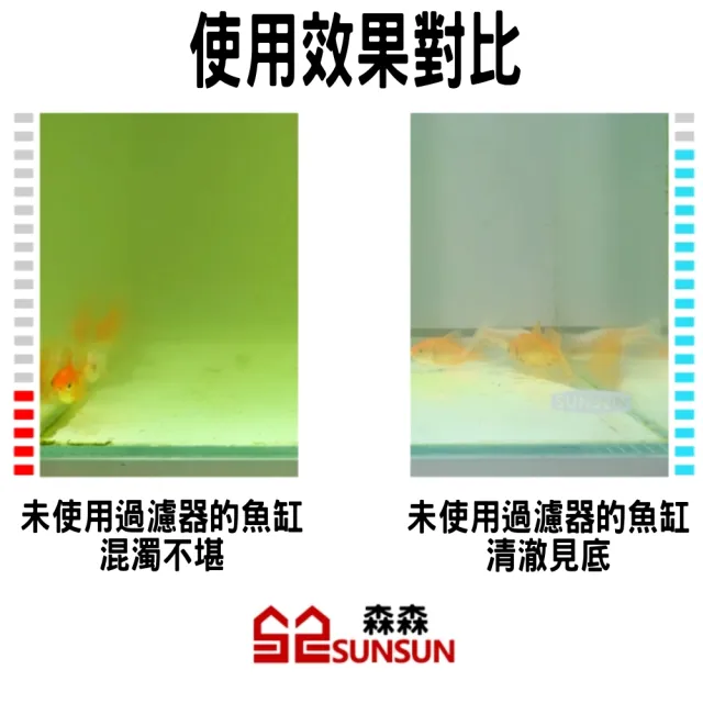【SUNSUN 森森】除油膜外掛過濾器 附濾材活性碳板/壁掛式過濾器(110V台灣公司貨 XBA200)