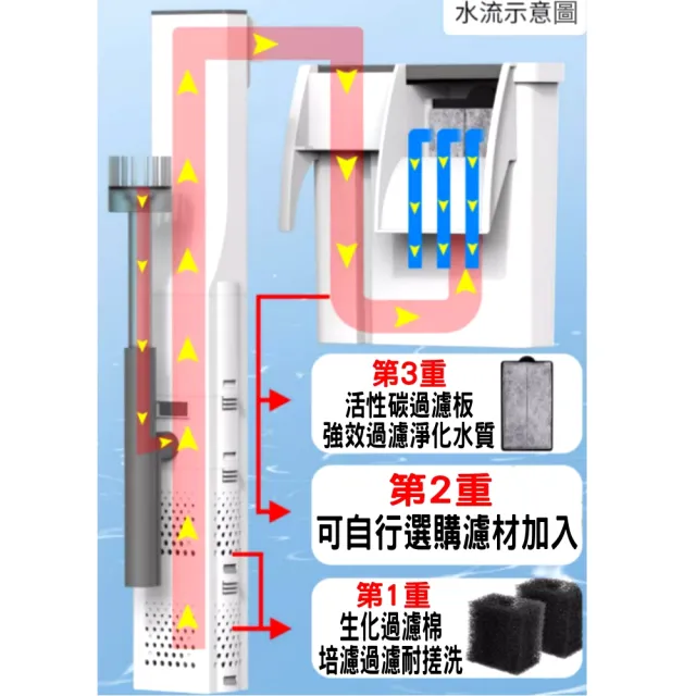 【SUNSUN 森森】除油膜外掛過濾器 附濾材活性碳板/壁掛式過濾器(110V台灣公司貨 XBA200)