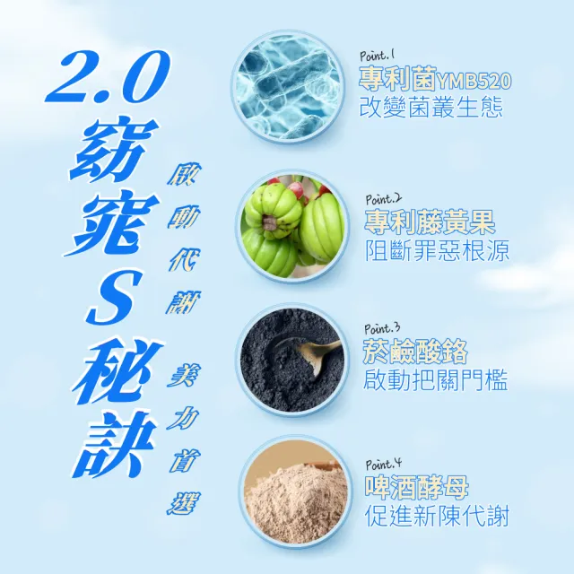 【YM BIOMED 陽明生醫】一家人益生菌S版3盒組加贈10包(30包/盒 曾國城代言 順暢保養 1111campaign)