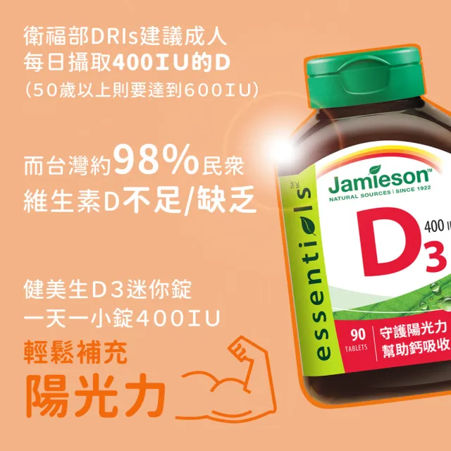 【Jamieson 健美生】維生素D3迷你錠400IU 1入x90錠(雙11 1111 補充正面陽光力  1111campaign)