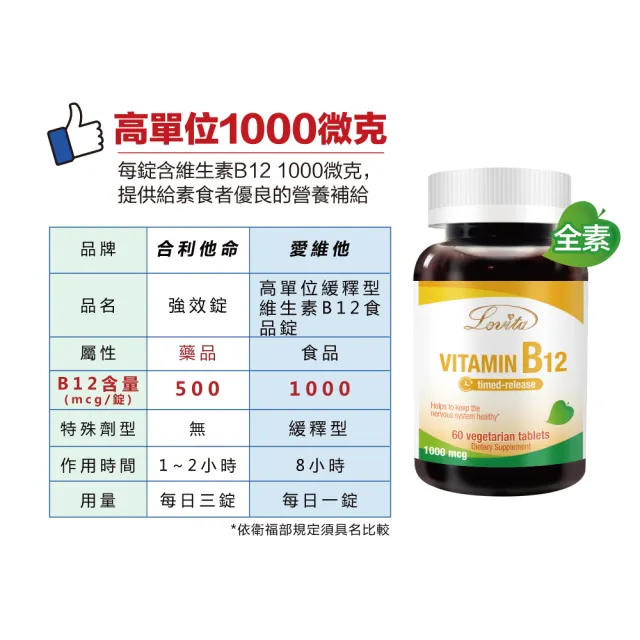 【Lovita 愛維他】高單位緩釋型維生素B12 1000mcg 6入組(共360顆)