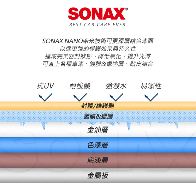 【SONAX】鍍膜美容組 大容量包裝(極致鍍膜+超撥水鍍膜750ml)