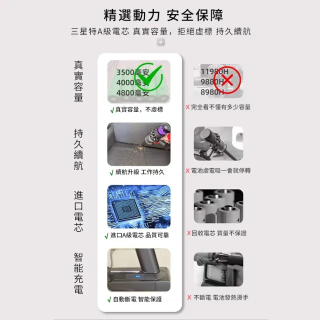 【dyson V6 三星電池組 3000mAh】Dyson V6 適用 智生活 GL-DC62 電池組+前濾網+後置濾網(18個月保固)
