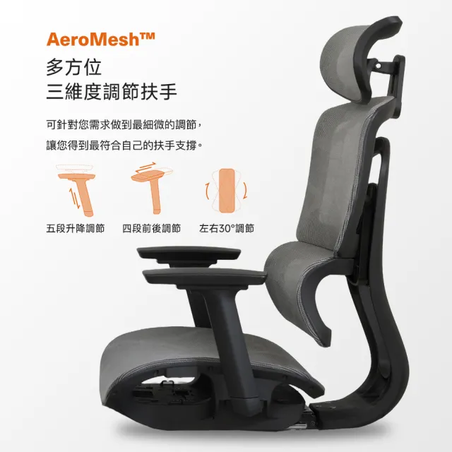 【Hyman PluS+】Aero Mesh 雙背護腰多功能調節人體工學椅-保固一年(電腦椅 辦公椅 主管椅 高背椅 耐重椅)