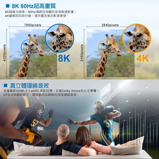 【Philips 飛利浦】1.5M HDMI 2.1 公對公 旗艦款鋁合金Braided傳輸線8K@60 / 48Gbps-SWV9115