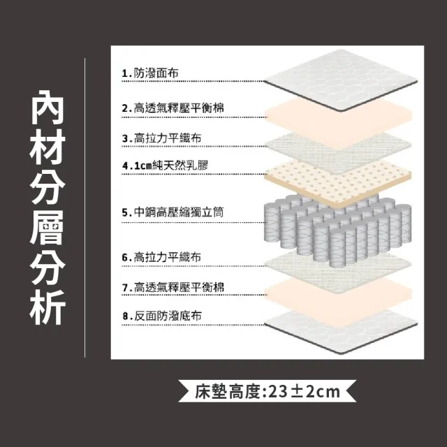 【ASSARI】瑪爾斯真四線3M防潑水乳膠獨立筒床墊(雙人5尺)