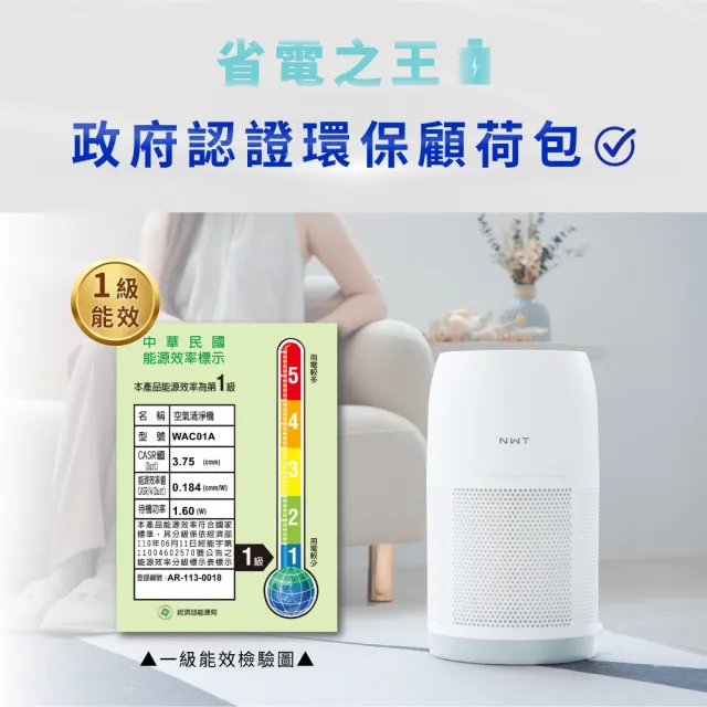 【NWT 威技】一級能效 AI 智慧聯網空氣清淨機(WAC01A)