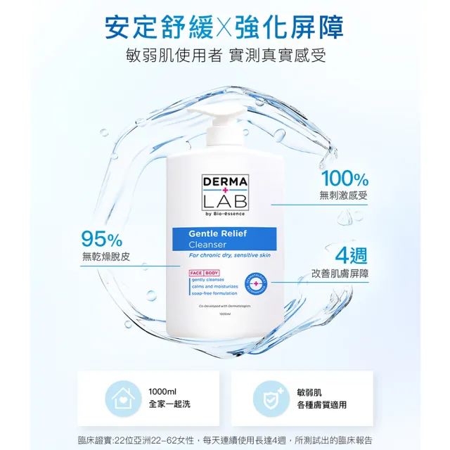 【DermaLab 德美醫研】溫和舒敏精華潔膚乳1000ml