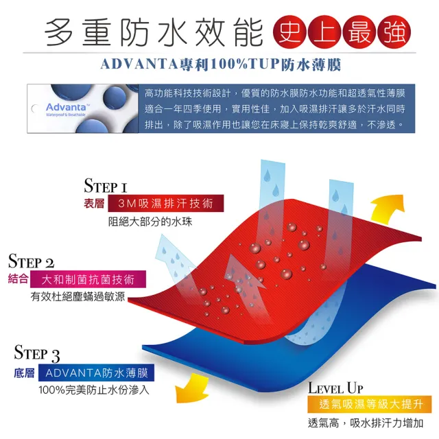 【ISHUR 伊舒爾】買1送1 3M超防水透氣床包保潔墊枕套組 台灣製造 日本抗菌(單人 雙人 加大 特大 均一價)