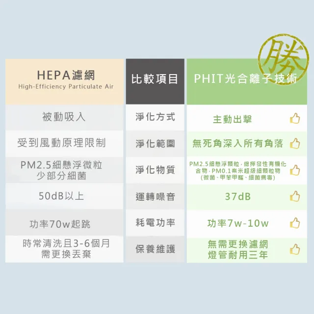 【ECOHEAL】光合電子樹家用清淨機7-15坪(原廠指定直營)