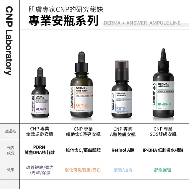 【CNP Laboratory】官方直營  專業維他命C淨亮安瓶50ml