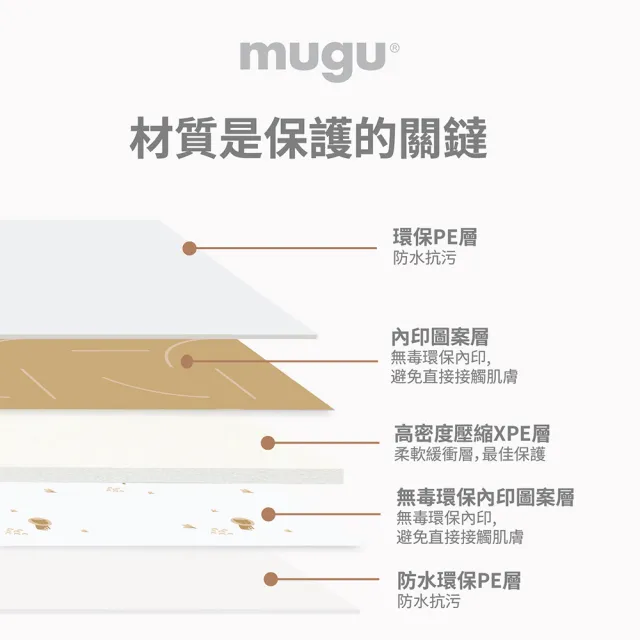【MUGU】輕巧無毒折疊地墊(輕巧無毒環保)