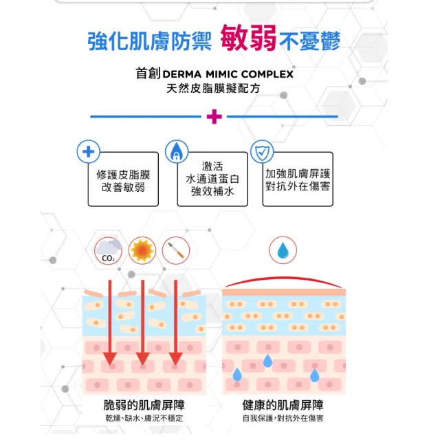 【DermaLab 德美醫研】超級分子釘保濕修護霜45g