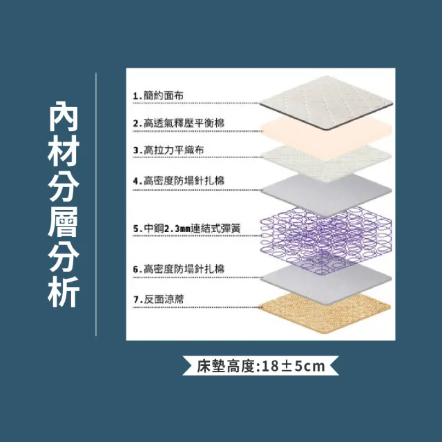 【ASSARI】雙人日式高彈力冬夏兩用彈簧床墊5x6.2尺x18cm