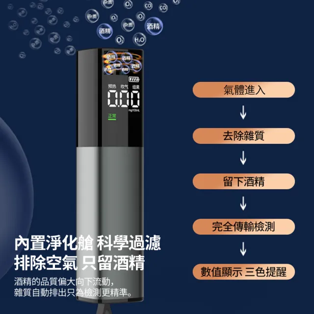 【Dep】高精度酒精測試儀 高靈敏度吹氣式酒精濃度檢測儀 數顯查酒駕呼氣機 新年禮物(酒測器/酒測棒/測酒駕)