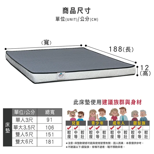 【ASSARI】雙人3M防潑水3D透氣雙面可睡12cm日式床墊5x6.2尺x12cm