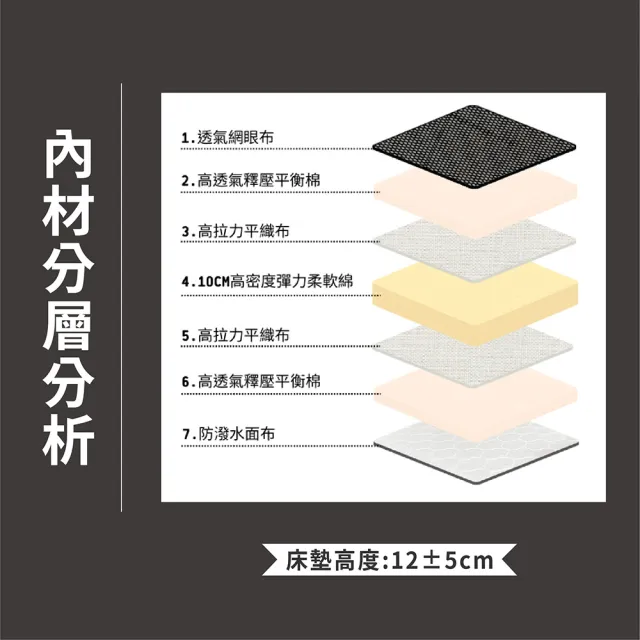 【ASSARI】雙人加大3M防潑水3D透氣雙面可睡12cm日式床墊6x6.2尺x12cm