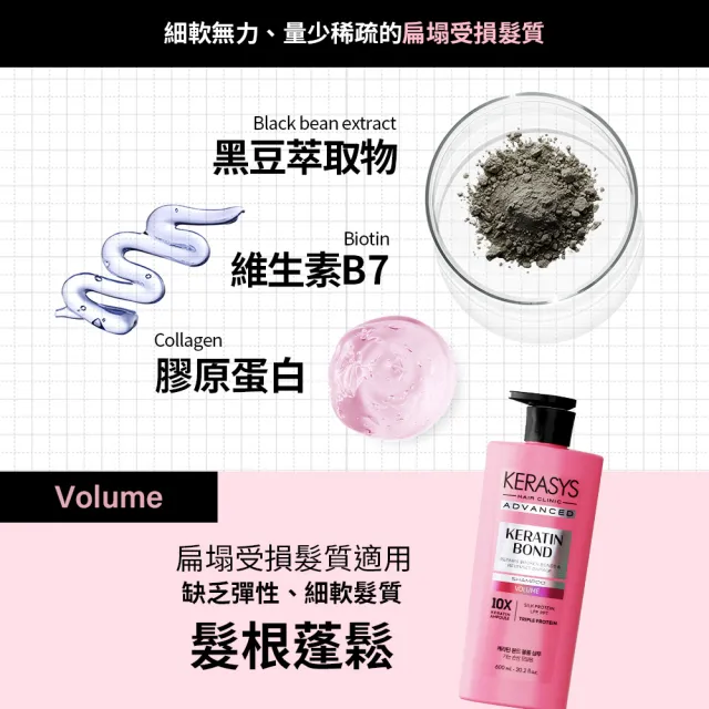【KeraSys 可瑞絲】角蛋白安瓶 洗髮精/護髮乳600ml(台灣總代理)