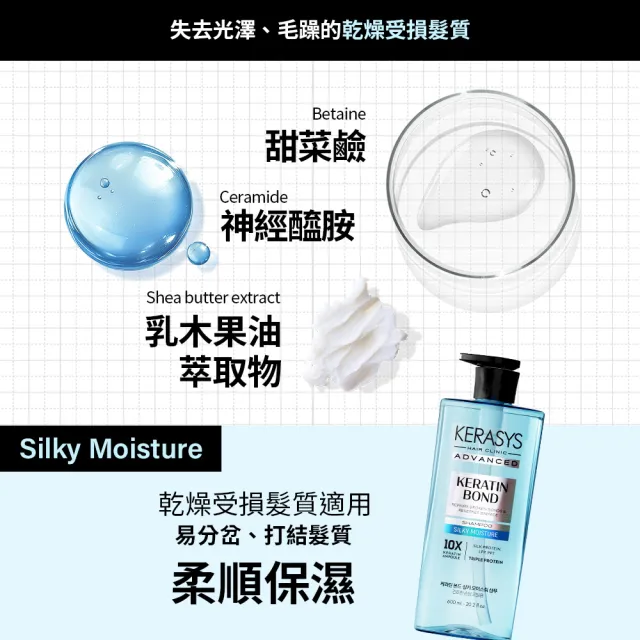 【KeraSys 可瑞絲】角蛋白安瓶 洗髮精/護髮乳600ml(台灣總代理)