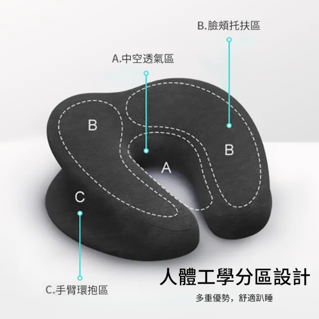 【Shely】多功能記憶棉趴睡枕 辦公午休防手麻趴趴枕 美容院SPA面部臉墊 人體工學護頸枕 按摩頭枕 新年禮物