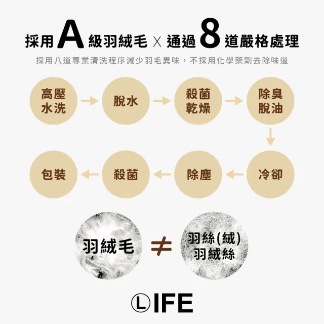 【Life】100%純天然水鳥羽毛絨被-非羽絲絨(MIT 禦寒冬被 五星飯店御用 保暖透氣耐用 雙人/單人發熱被/棉被)