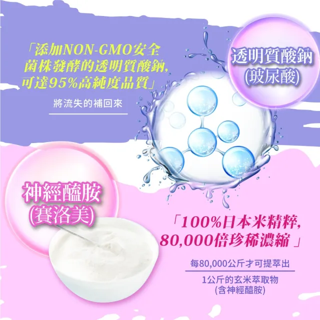 【多立康】穀胱甘肽透亮膠原蛋白粉 30包/盒(GSH/玄米神經醯胺/玻尿酸/賽洛美/膠原蛋白胜肽)