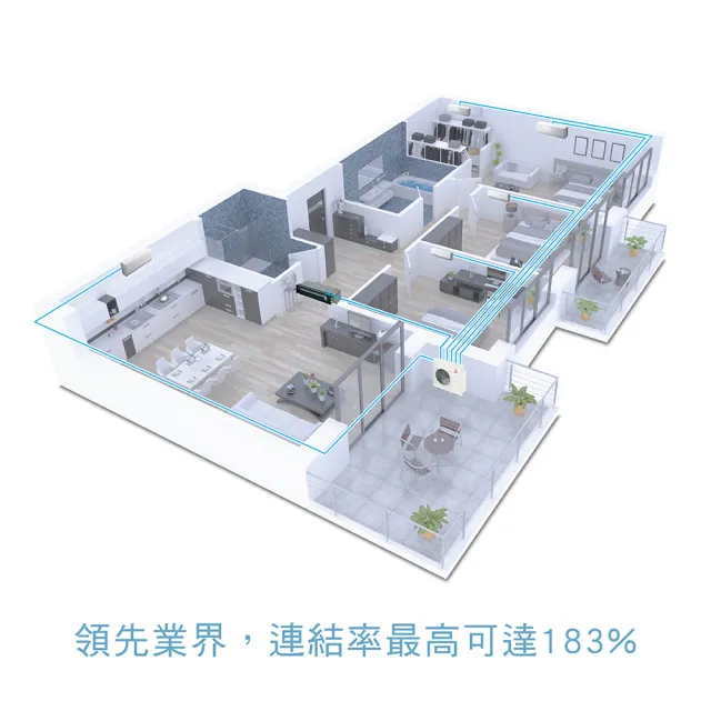 【MITSUBISHI 三菱重工】2-3坪x2台+3-5坪一對三變頻冷暖分離式空調(DXM60ZST-W/DXK20ZST-Wx2台+DXK35ZST-W)