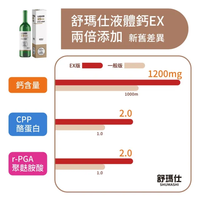 【舒瑪仕】液體鈣最高等級EX版(（送試喝包一包）)