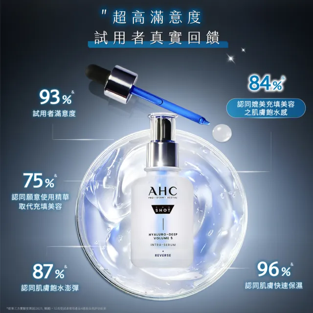 【AHC】超導水光玻尿酸精華40mlx2入組(醫美科研 臉部保養/精華液/HA精華 B5保濕)