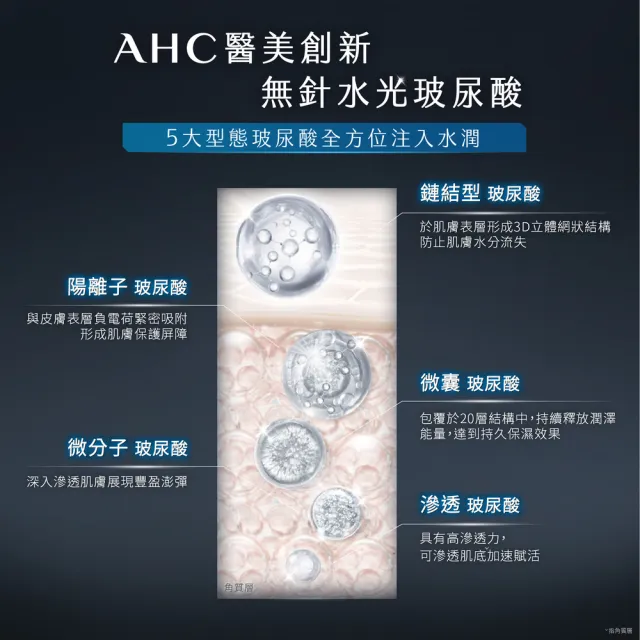 【AHC】超導水光玻尿酸基礎保濕組_精華水130ml+精華乳100ml(醫美科研 HA精華 B5保濕)