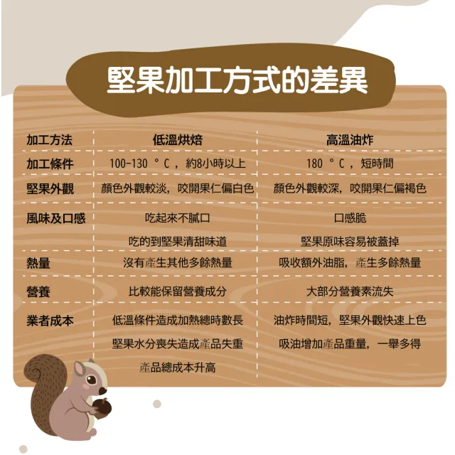 【甜園】帶殼核桃-250g 買1送1共2包(原味、低溫烘焙)