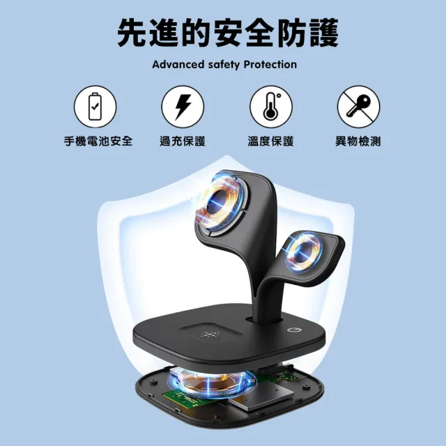 【SPOT ON 正好科技】Magsafe 15W 五合一 小樹 極速無線充電座(iPhone/AirPods/Apple Watch)