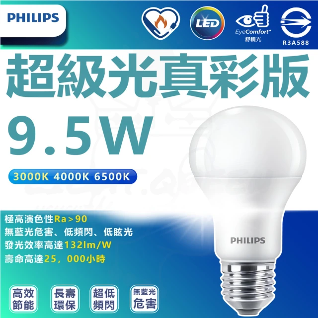 Philips 飛利浦 24入組 9.5W LED 超級光 真彩版 球泡燈 燈泡(白光/中性光/黃光)