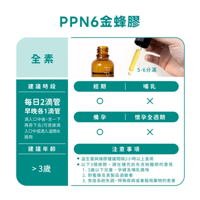 【營養師輕食】PPN6金蜂膠 5入組(一瓶30ML 捍衛呼吸 有感調節 人體實證 蜂膠推薦 江欣樺營養師)