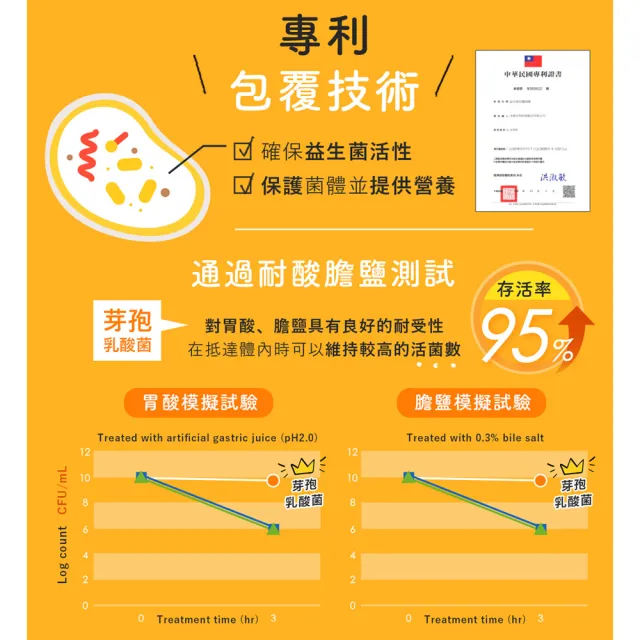 【台塑生醫醫之方】兒童益生菌x5盒(共150包-李李仁代言-120億好菌.12種益生菌.兒童專用.調整體質.排便順暢)
