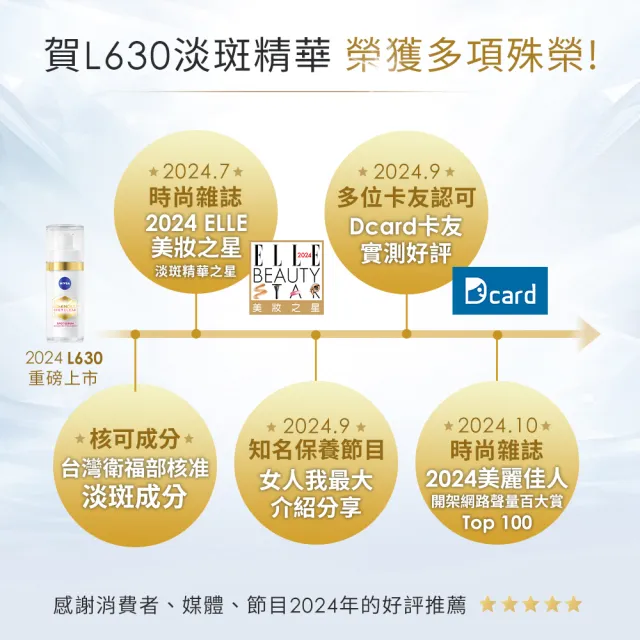 【NIVEA 妮維雅】淡斑+防曬+妝前★LUMINOUS630淡斑煥白精華30ml+淡斑煥白UV防禦乳40ml(L630/敏感肌適用)