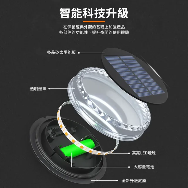 【媽媽咪呀】太陽能LED戶外燈-圓型4入組(裝飾燈 庭園燈 造景燈 草坪燈 插地燈 地埋燈 景觀燈)