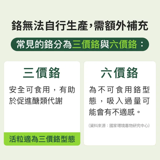 【德國 Natural Fit 活粒適】鉻200膠囊 六入組 90粒/入(素食 單方鉻200微克 穩定醣類代謝)